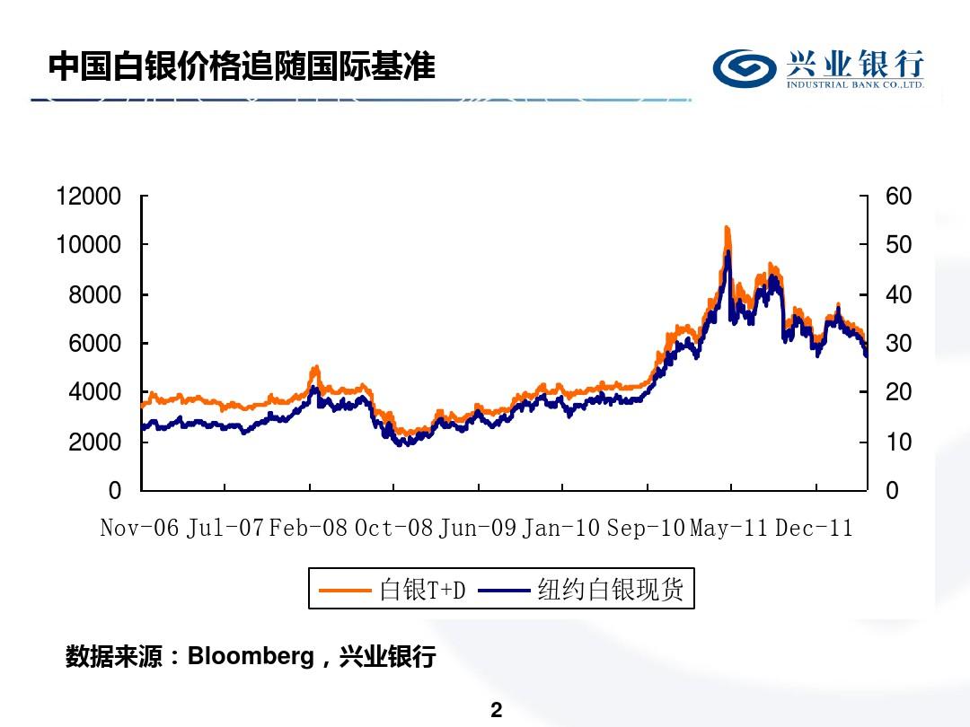中国白银价格波动深度解析，影响因素与观点阐述