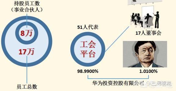 探究华为公司的资本之路，是否上市？