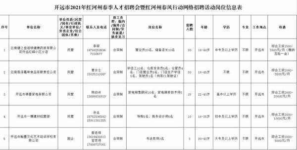开远兼职招聘信息探索，点燃自信，成就兼职之旅
