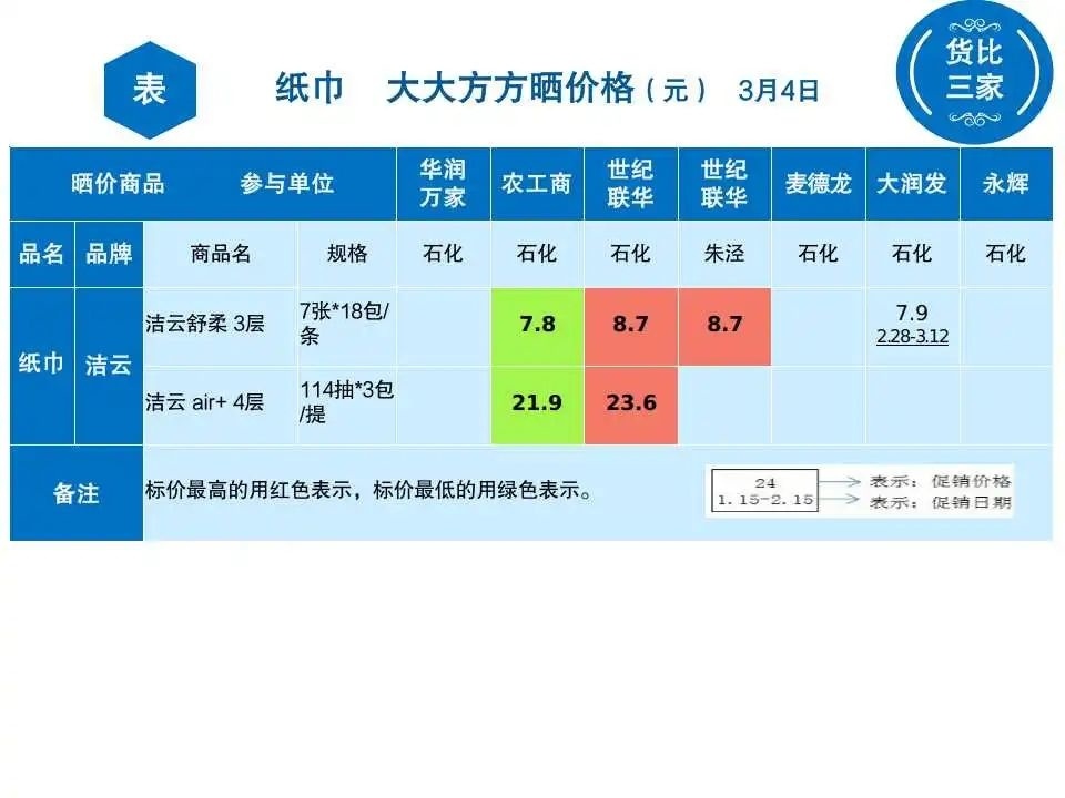 纸巾价格行情深度解析，市场趋势与价格走势大揭秘🧻