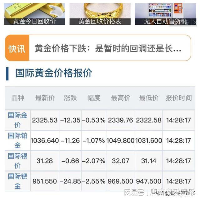 黄金价格今日动态及获取理解指南，步骤详解