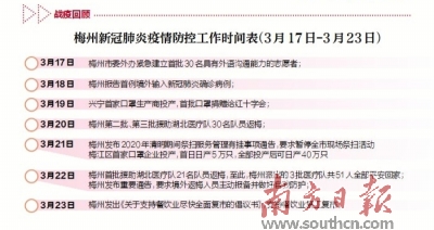 梅州疫情最新情况及论述