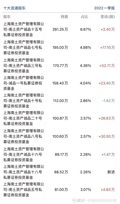 探索隐藏宝藏，最新上市股票一览！
