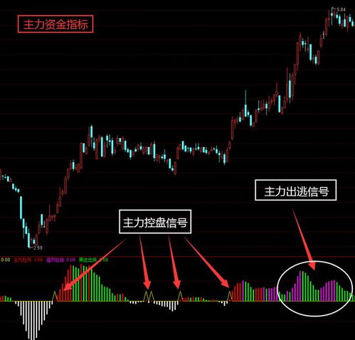 揭秘300043股票行情，股市小故事中的不解之缘