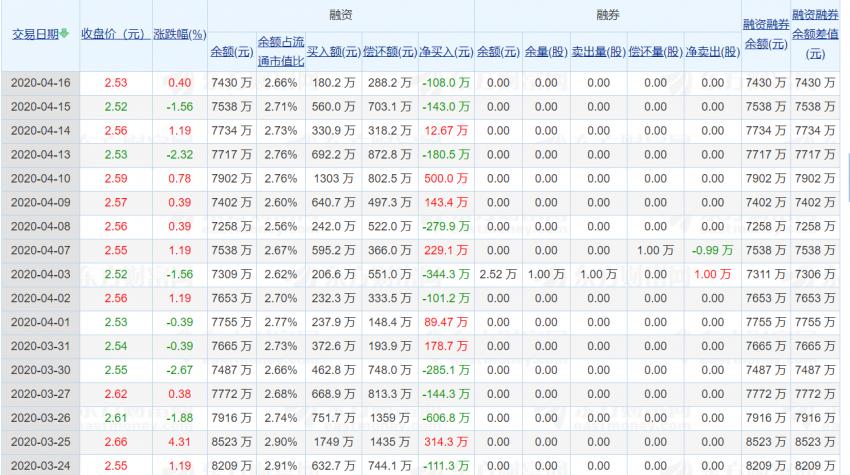 股票ROE详解，含义及应用