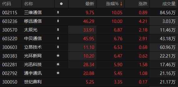 三维通信股票行情深度解析与揭秘