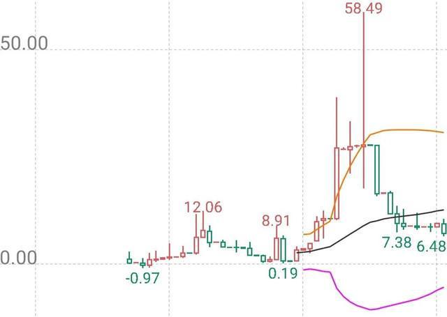 东方明珠股票行情走势深度论述