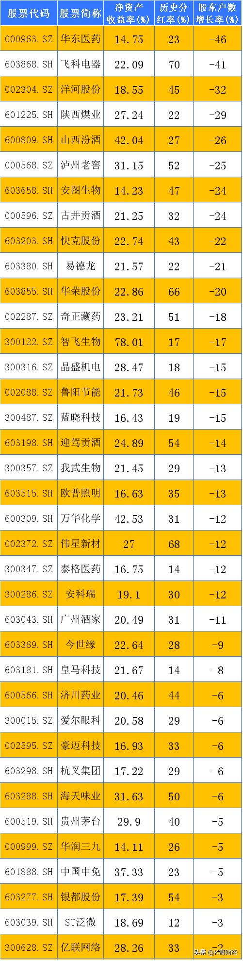 深度解析与观点阐述，股票价格排行全面透视