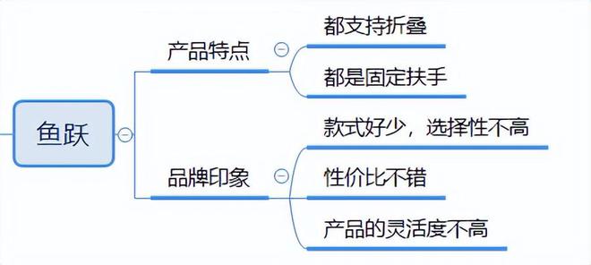 最新电动轮椅型号推荐汇总