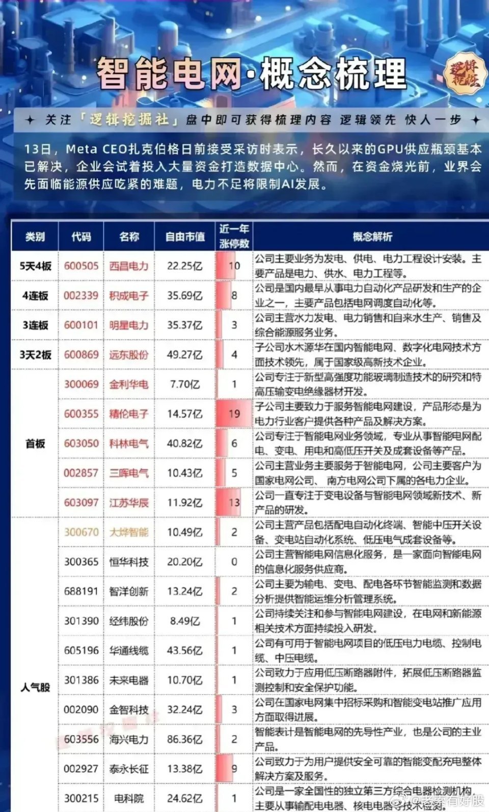 智能电网股票，时代脉搏与投资者焦点的交汇点