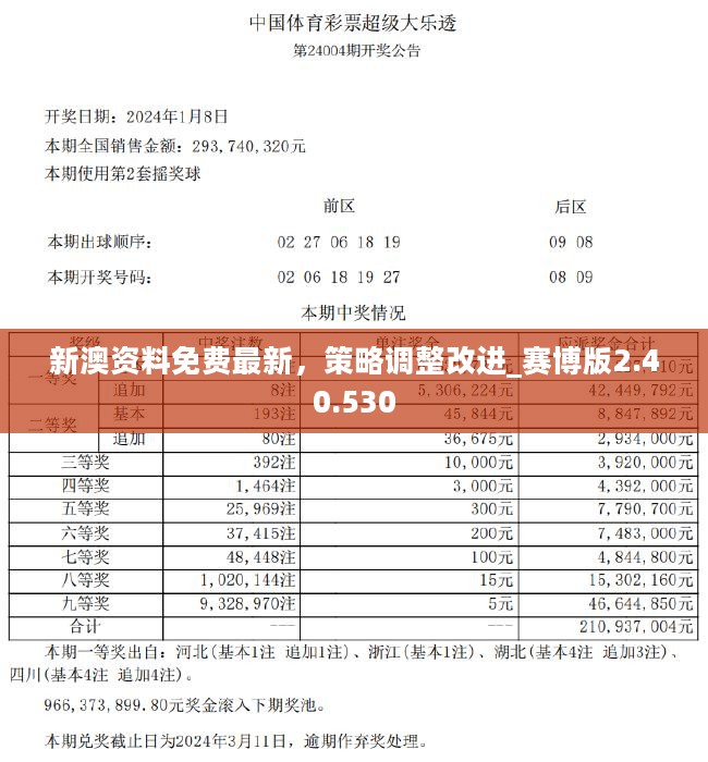 新澳2025正版资料免费公开,科学分析严谨解释_互动版57.280