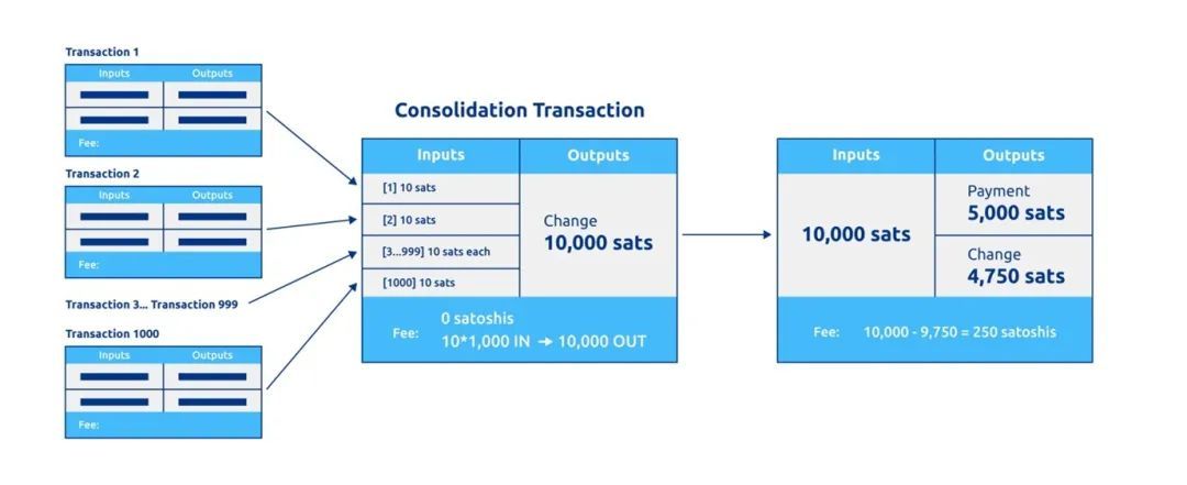 BSV最新资讯，获取资源完成任务步骤指南及利用策略