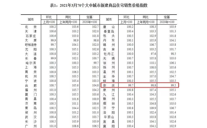 安庆新房价格动态，科技智能引领，未来生活触手可及