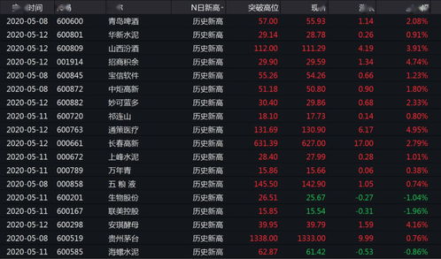 揭秘股票交易时间，轻松掌握股票购买最佳时间点！