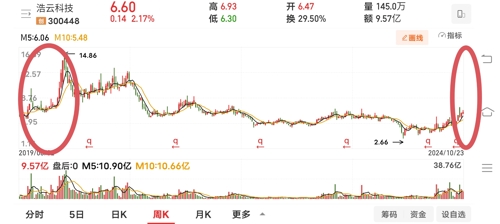 浩云科技股票股吧，探索科技领域的潜力股之旅