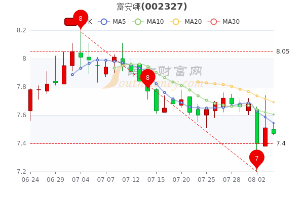 富安娜股票最新行情详解，如何获取并分析股票信息，洞悉股市动态？