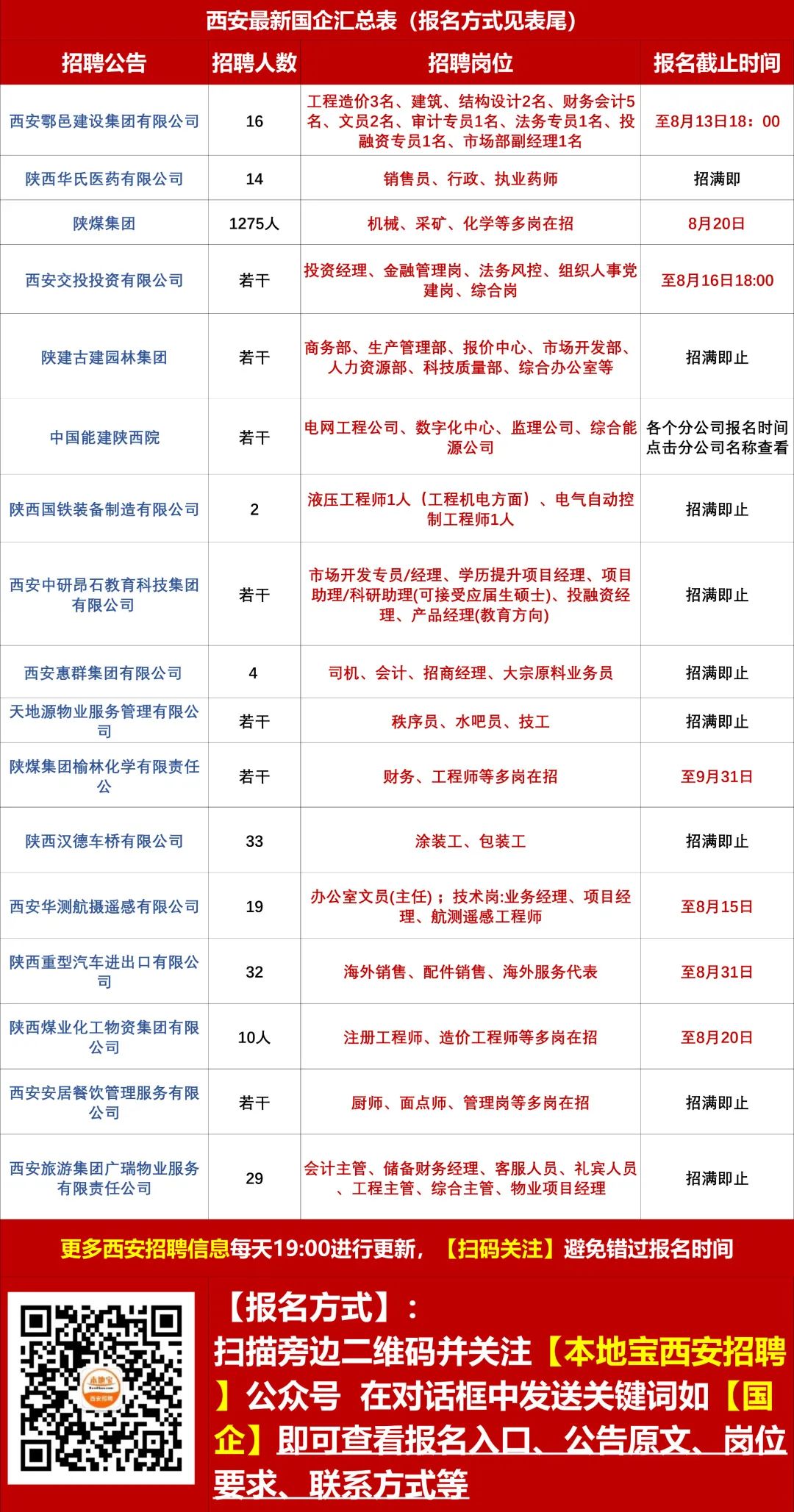 大荔工厂招聘信息获取指南及最新招聘信息速递