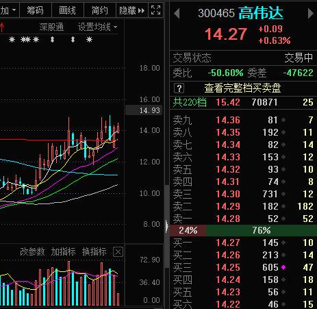 高伟达股票投资热点深度解析