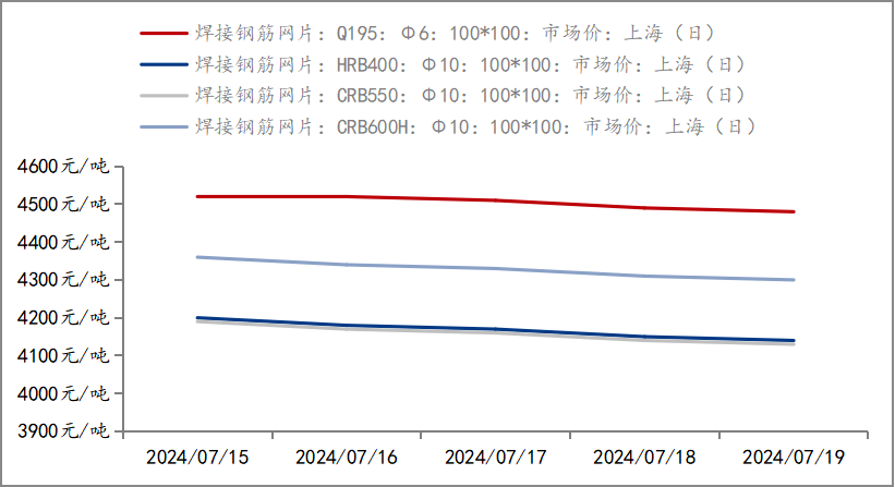 钢筋网片价格走势揭秘，市场趋势、影响因素与选购指南