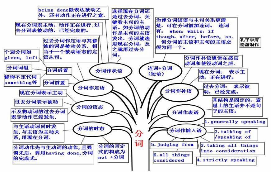 最新英语，开启语言之旅，自信成就未来梦想