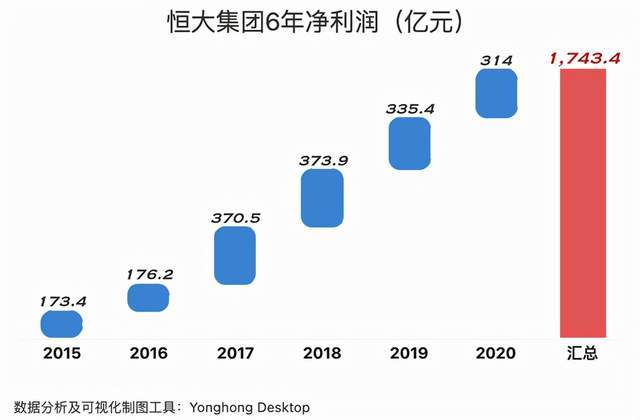 恒大最新动态，多元发展的道路与挑战