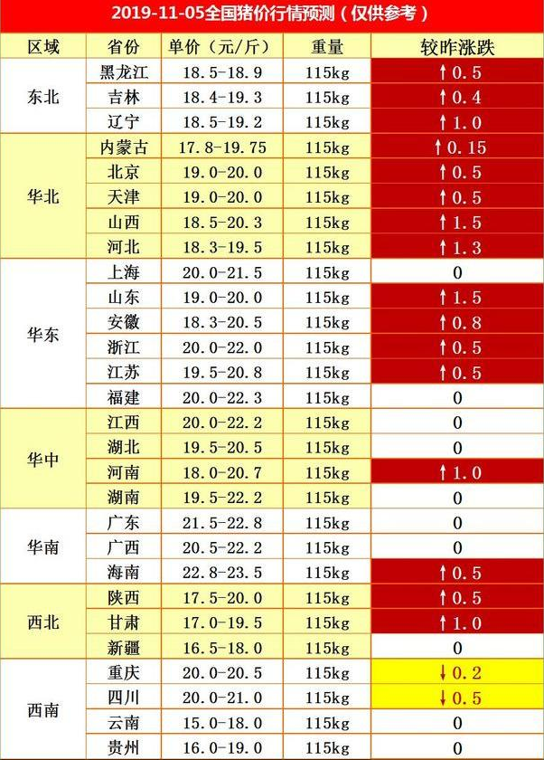 最新猪肉价格深度解析与探讨