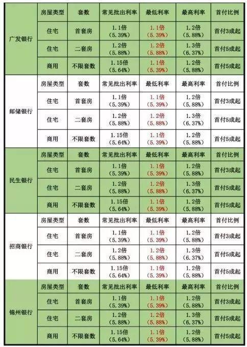 最新利率表获取指南，轻松了解利率信息全攻略