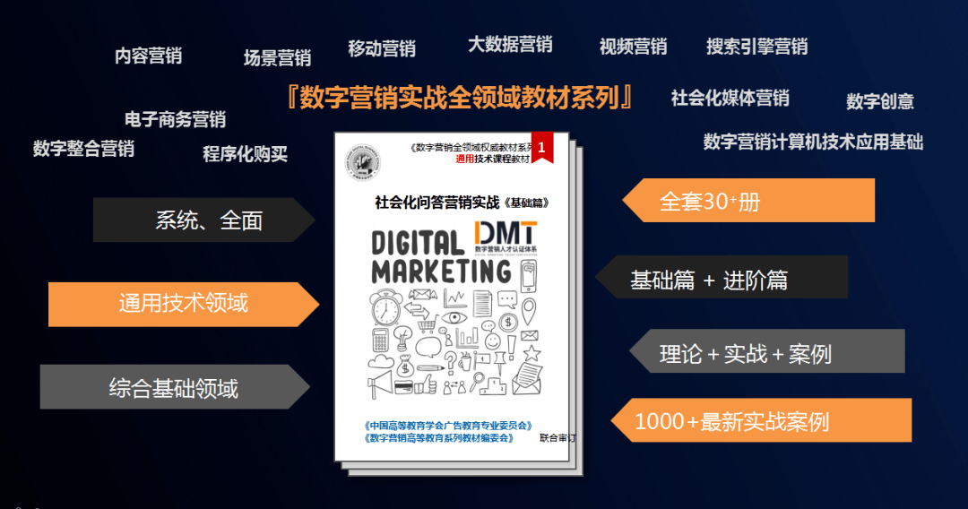 探索现代营销策略新趋势，营销最新动态与策略解析