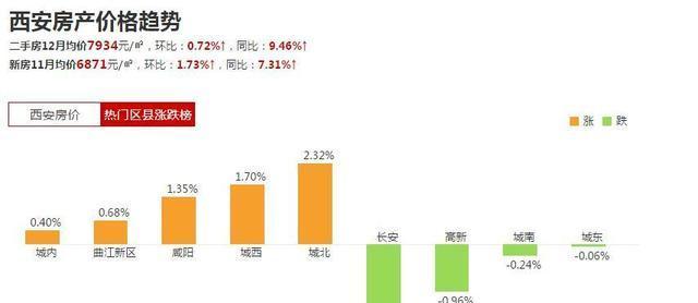 青少年宫 第155页