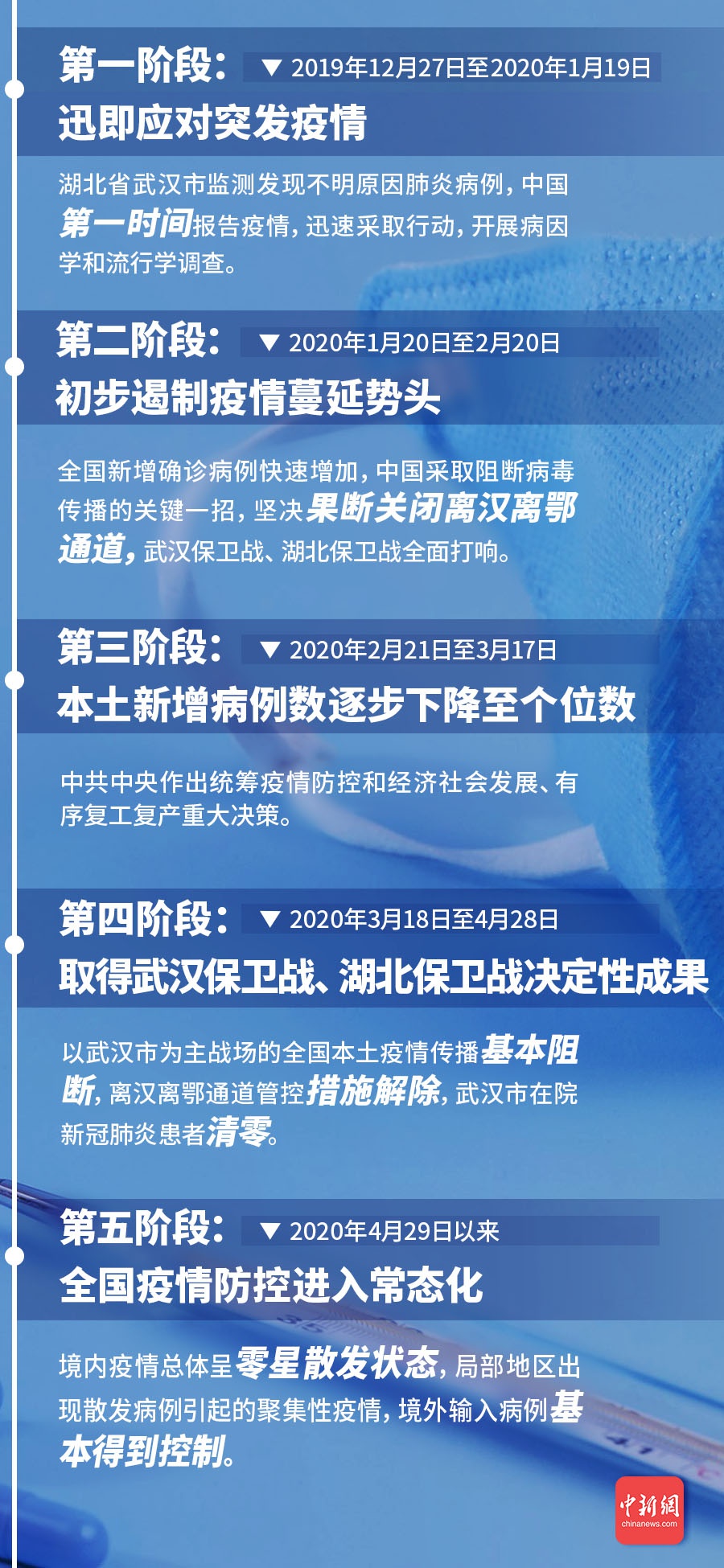 最新疫情防控动态，你准备好应对了吗？