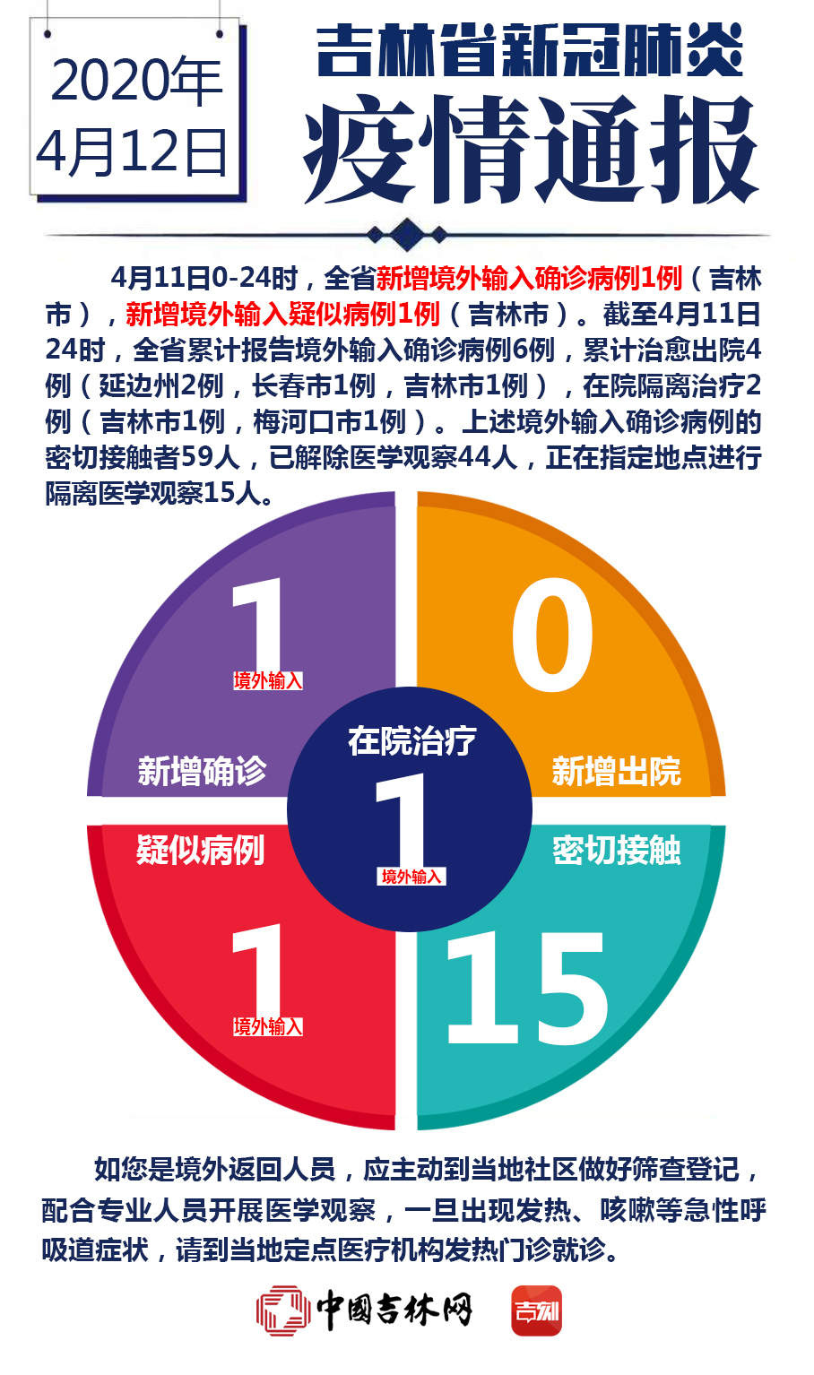 吉林最新疫情动态更新📢🌸