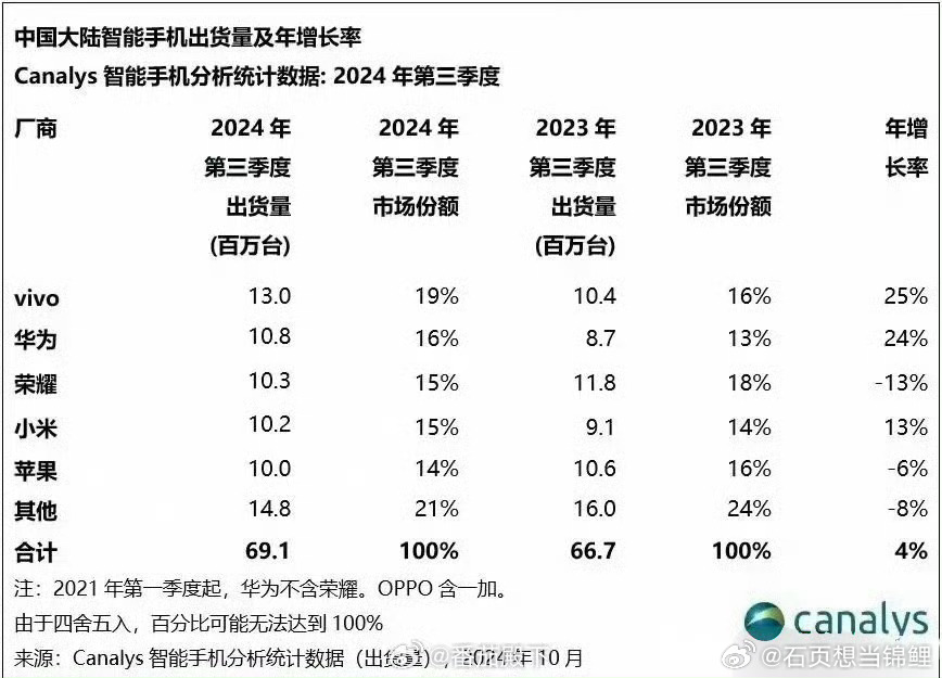 科技巨变下的手机排行榜，自信与成就感的源泉
