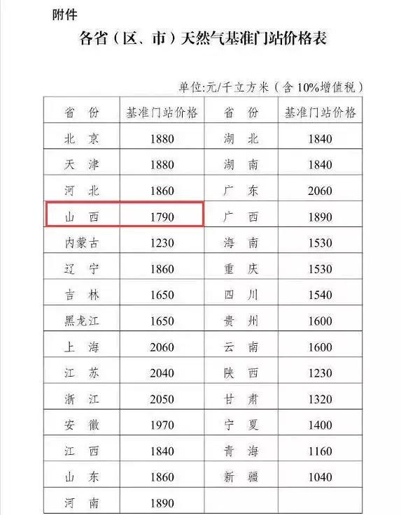 天然气最新价格详解，步骤指南与价格更新动态