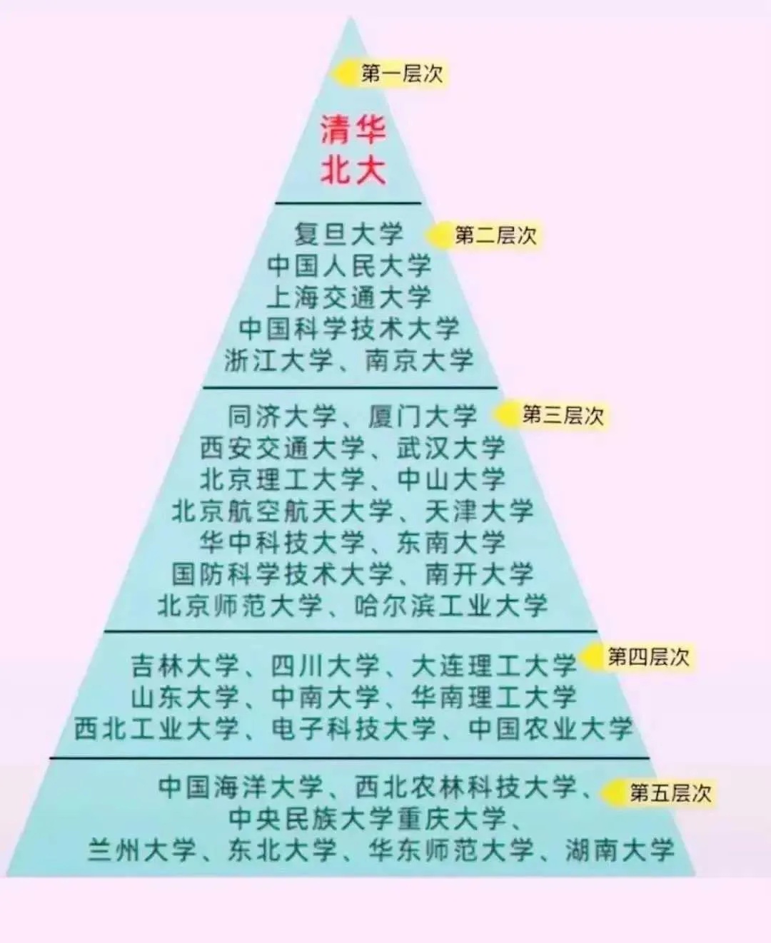 最新大学排行榜揭示，教育金字塔的新高度解读