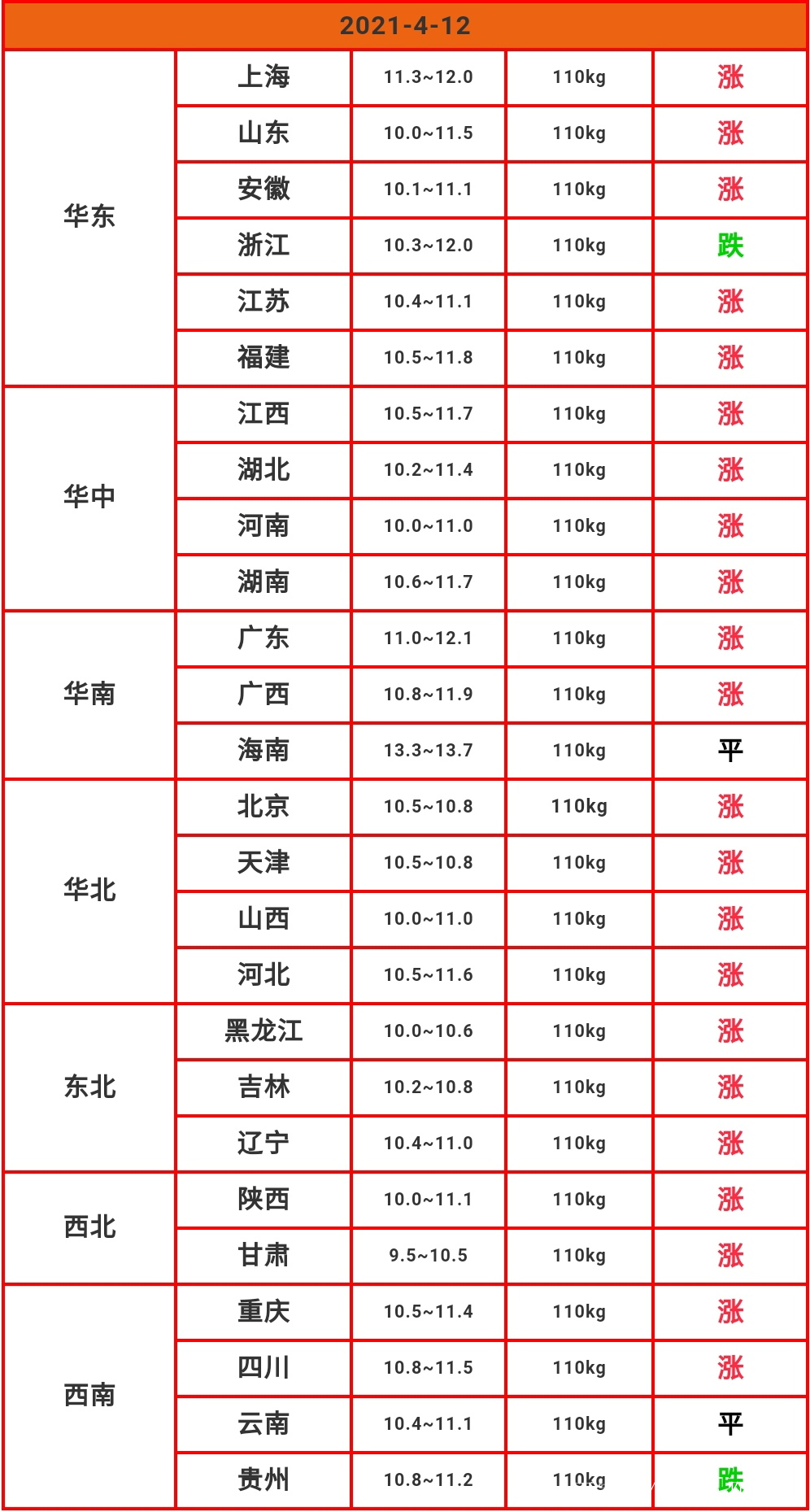 最新猪价行情概览，市场走势分析与预测