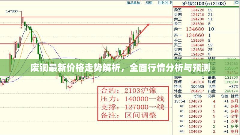 铜市场行情解析，获取与理解铜最新价的步骤指南