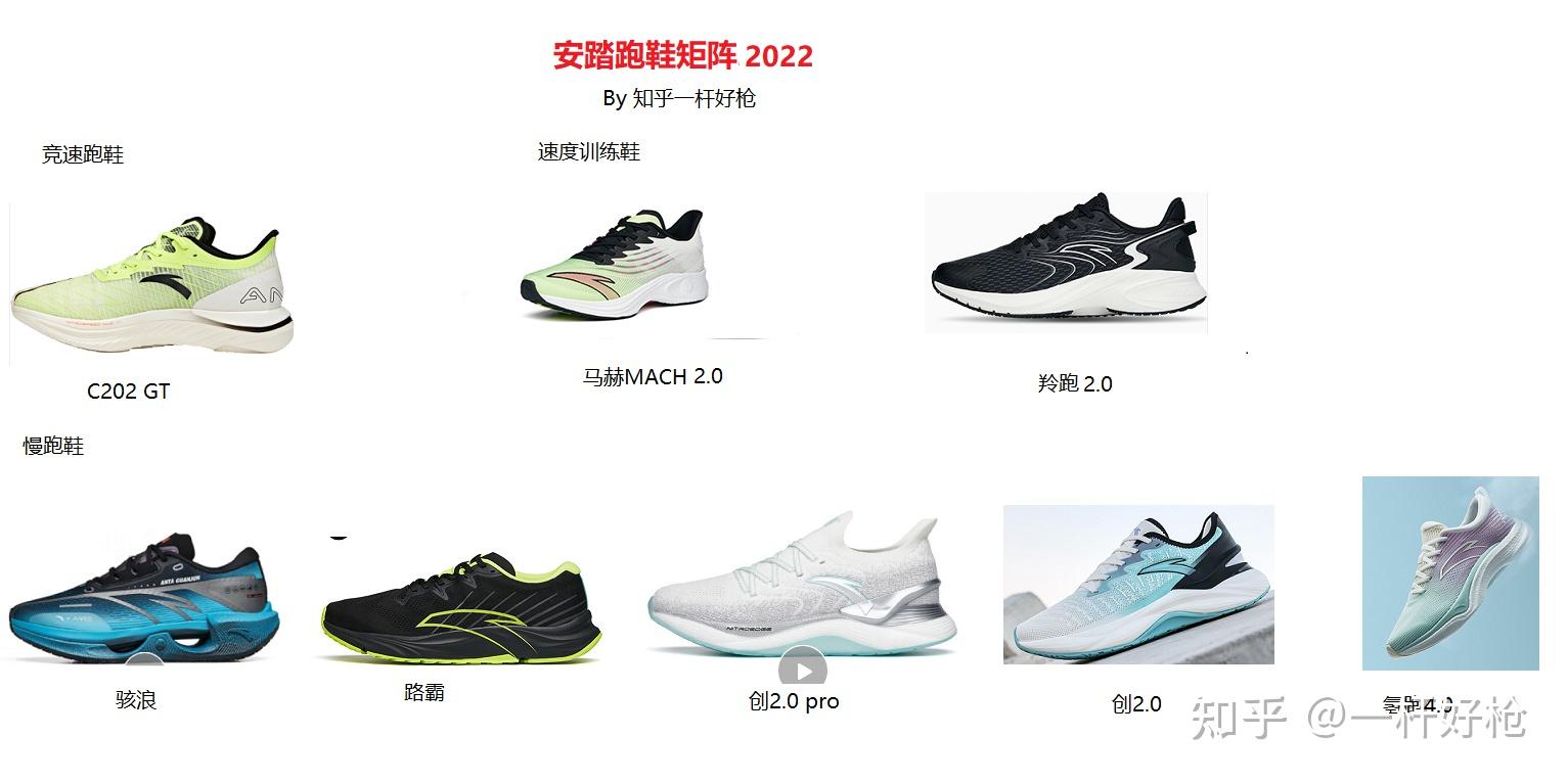 安踏最新款运动鞋选购指南