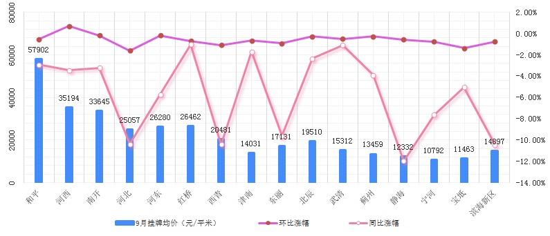 天津最新房价指南，掌握房产市场趋势与购房策略