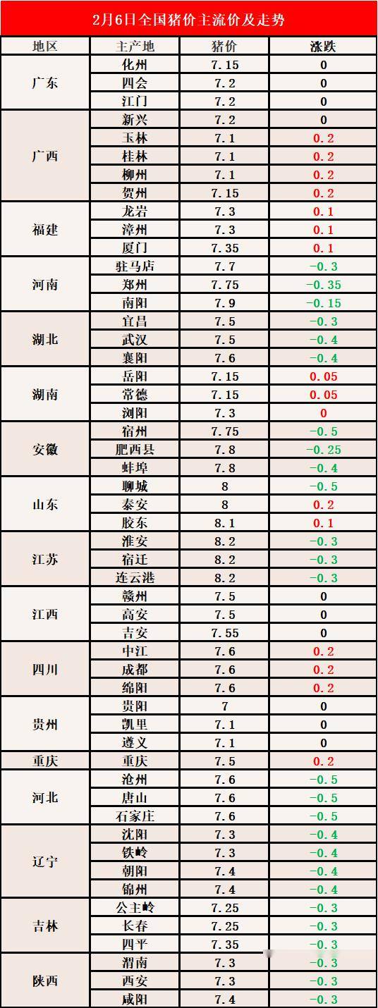 今日生猪最新价格及市场走势与影响分析综述