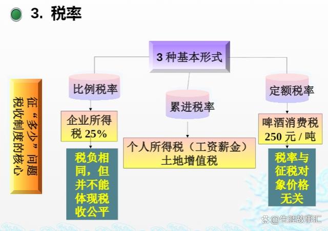 最新税收制度解析，掌握税收改革的关键要素