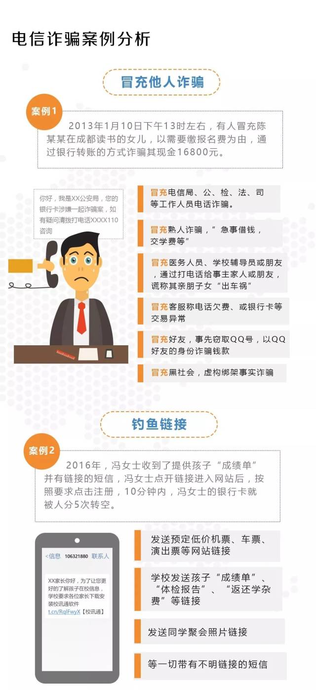 最新电信诈骗案例解析与警示