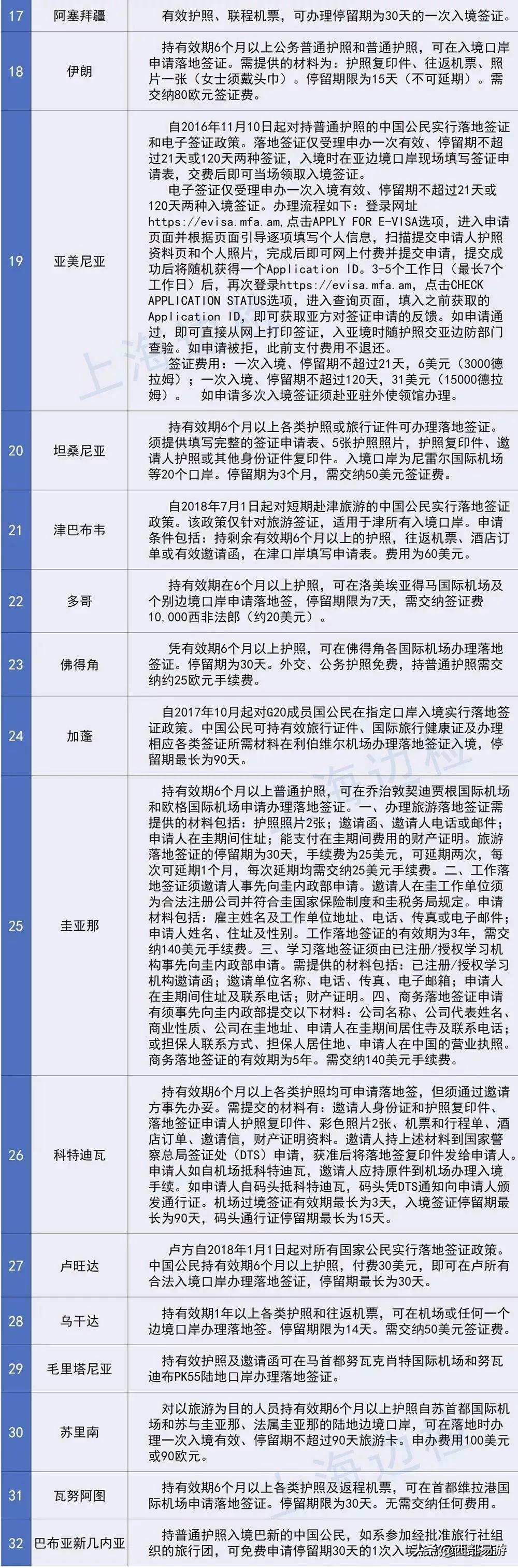 最新免签，一段奇妙的旅行与友情的探索之旅