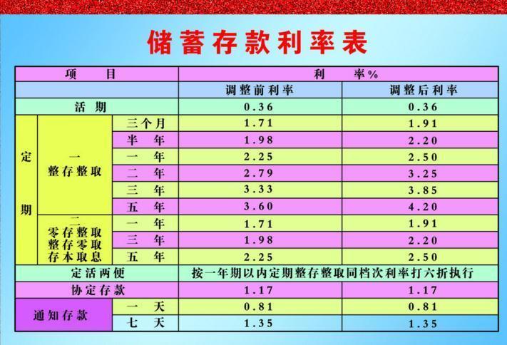 最新利息表获取及应用指南