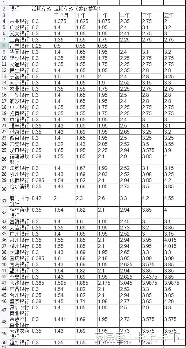 建行最新利率概览，全面解读最新利率调整动态