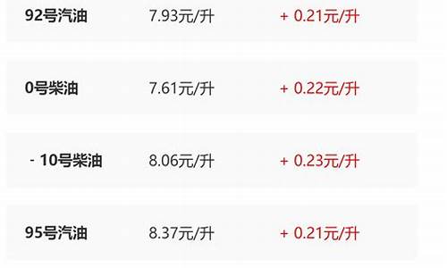 多元视角下的汽油价格观点碰撞与个人立场分析最新汽油价格表