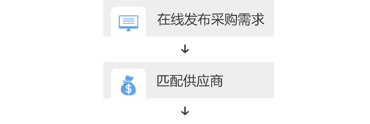 最新采购信息获取及应用步骤指南