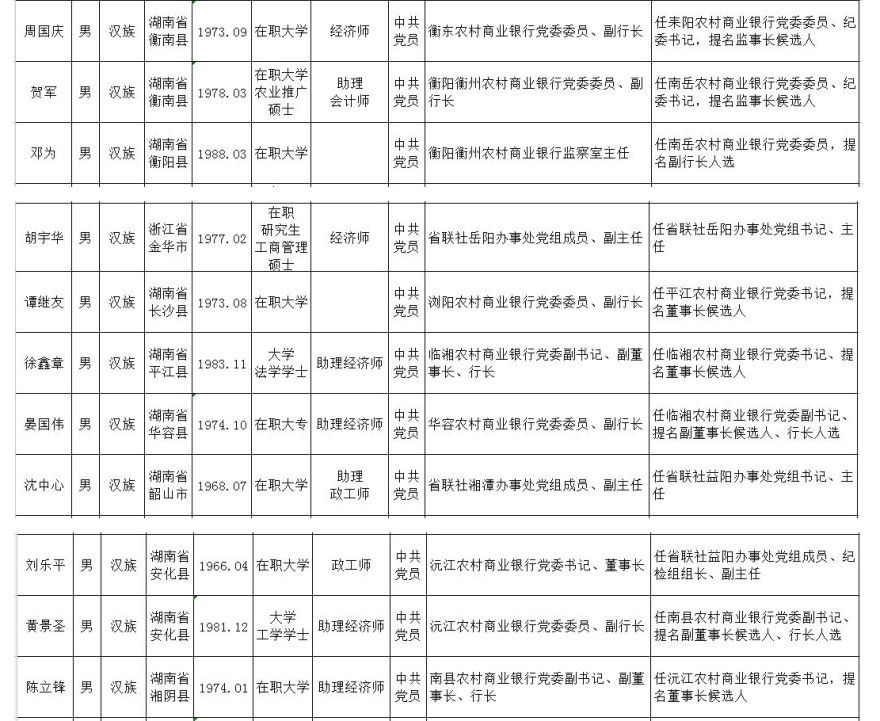 最新领导岗位人员变动公示及任前公示概览