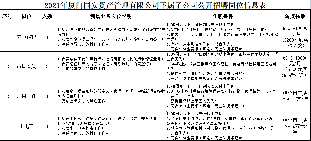 户县最新招聘信息及热门职位汇总，不容错过！