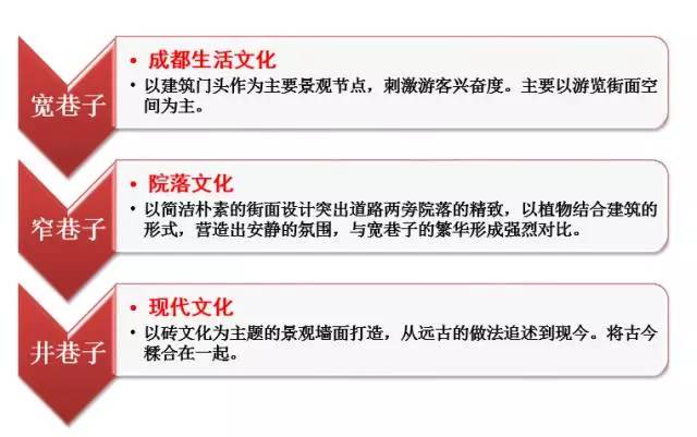成都最新限号规定详解及适应执行指南