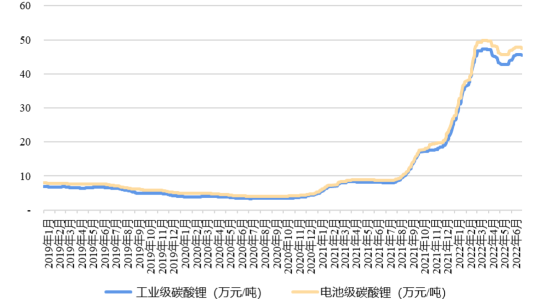 最新锂价格走势图解析，洞悉锂市场风云变幻